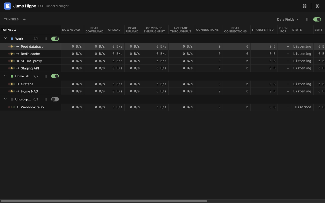 List view: every tunnel as a row, each metric a sortable column